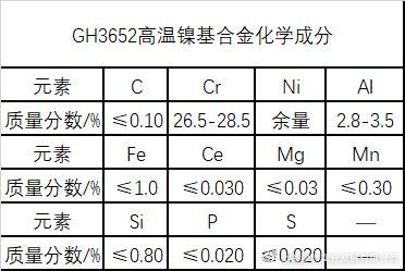 GH3652 成分.jpg